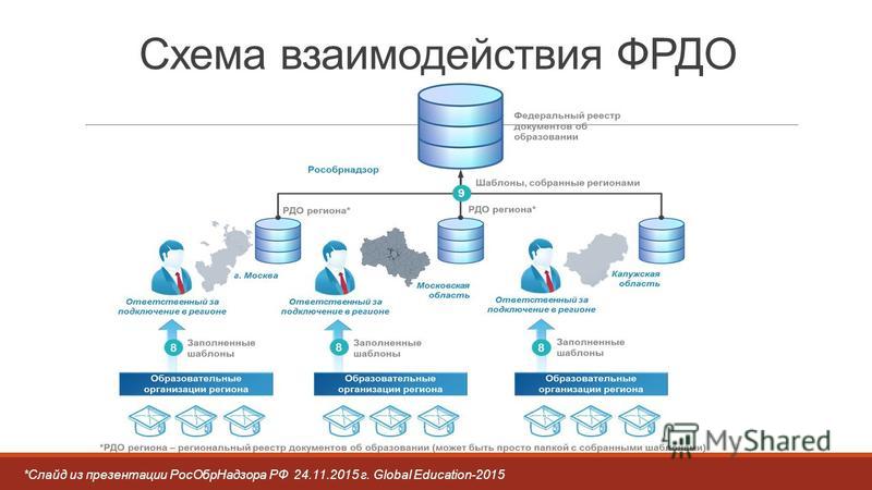 Фис система образование